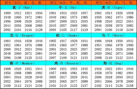 1971年属相|1971年出生的属什么,1971年是什么生肖